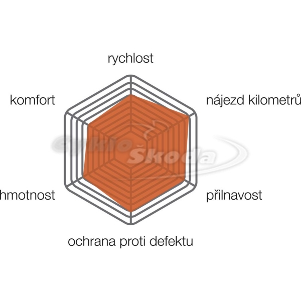 Vittoria Rubino Pro Graphene 2.0 silniční plášť