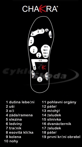 Vložky do bot CHAKRA Winter