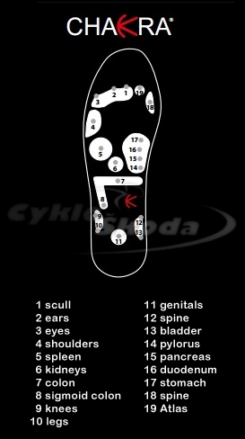 Vložky do bot CHAKRA Summer